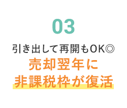 売却翌年に非課税枠が復活