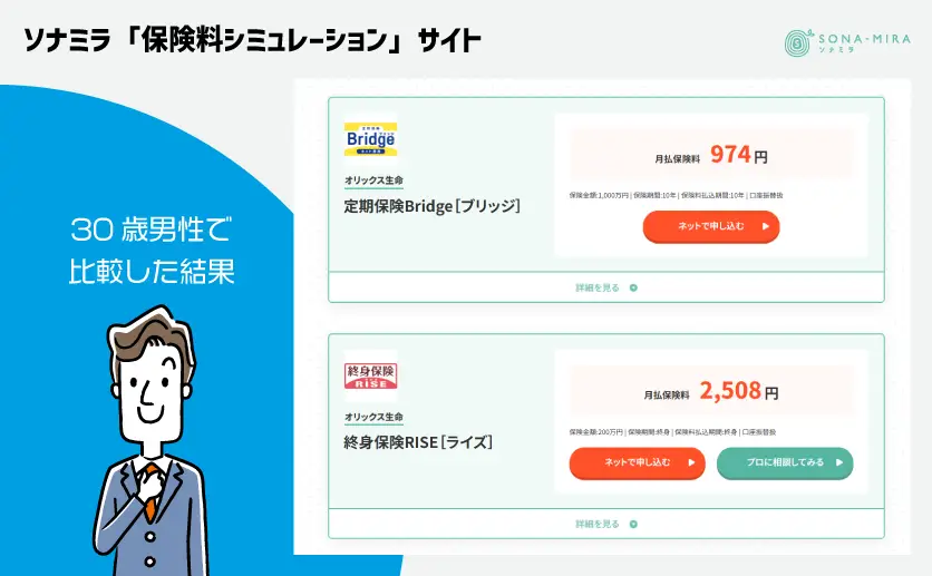 30歳男性で比較した結果