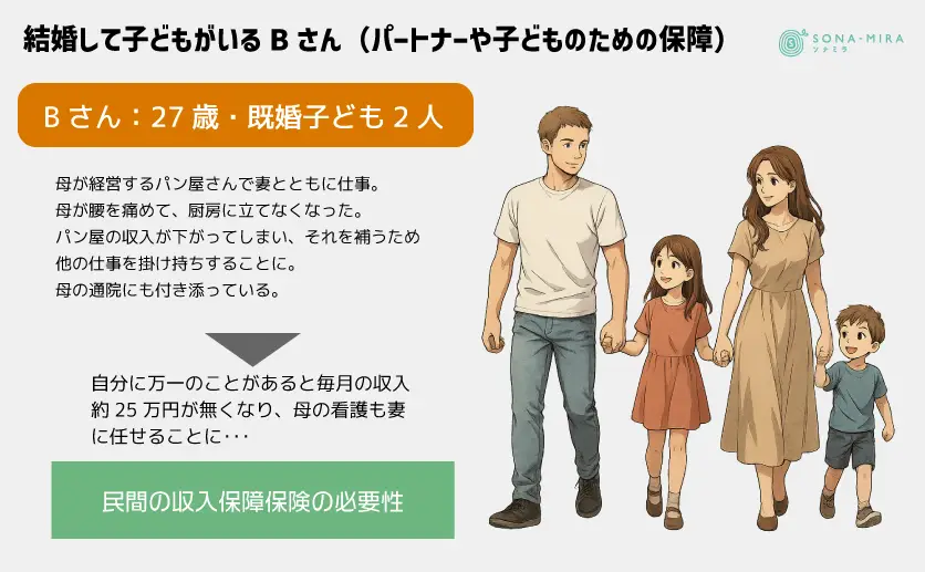 結婚して子どもがいるBさん