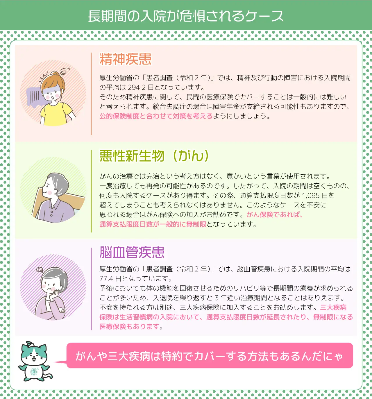 長期間の入院が危惧されるケース