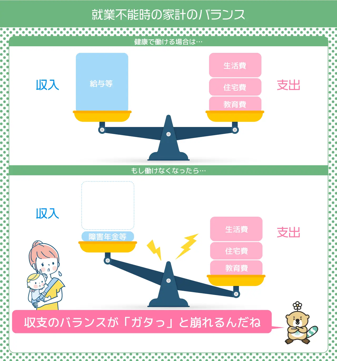 就業不能時の家計のバランス