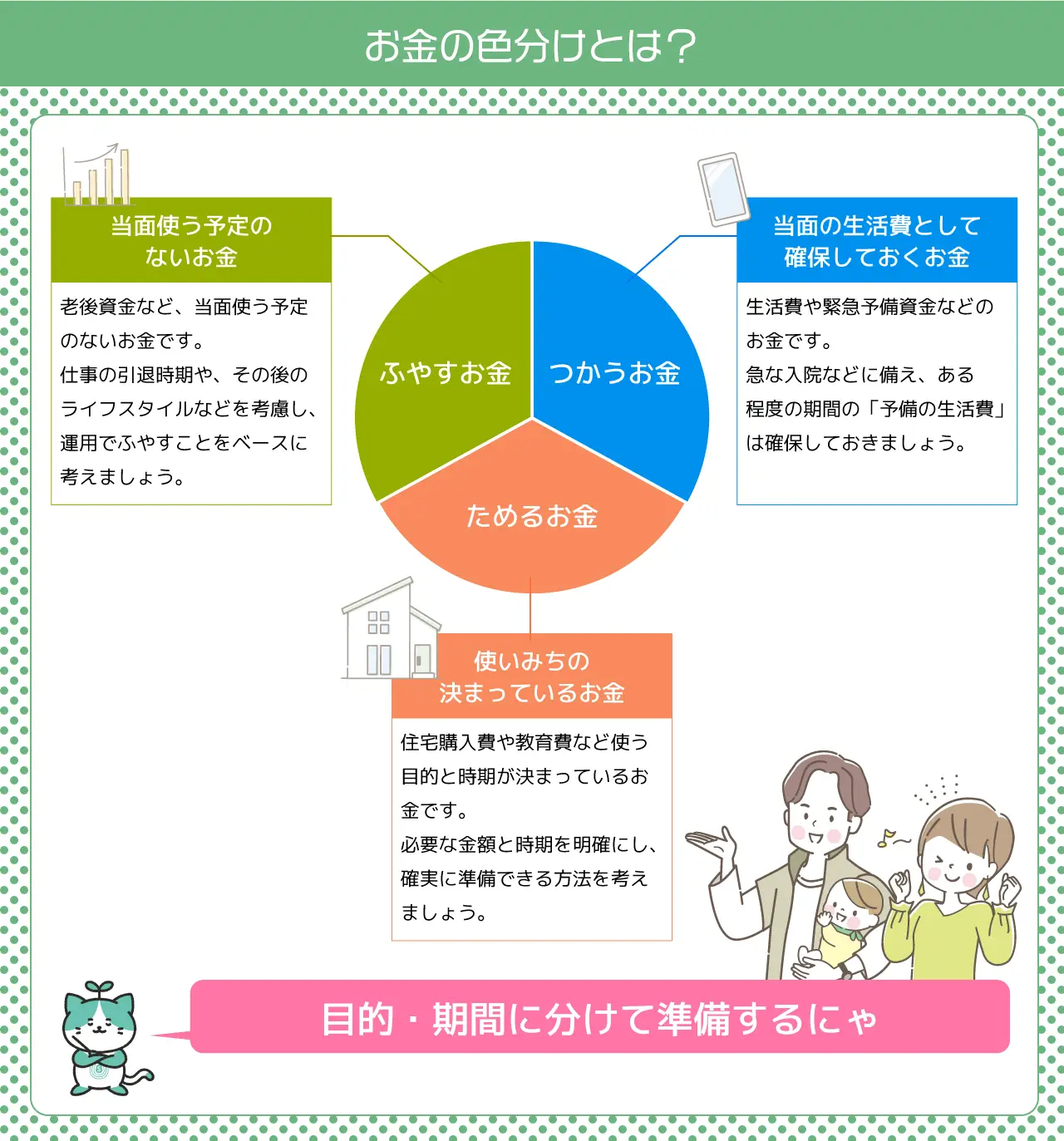 お金の色分けとは?