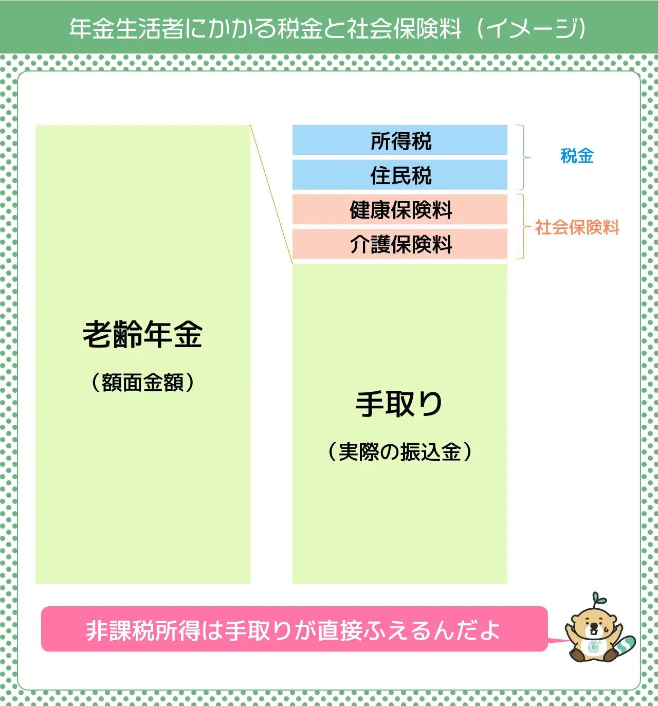 年金生活者にかかる税金と社会保険料(イメージ)